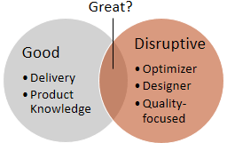 Good Software Developer